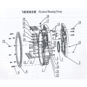 WEICHAI FLYWHEEL HUOSING GROUP